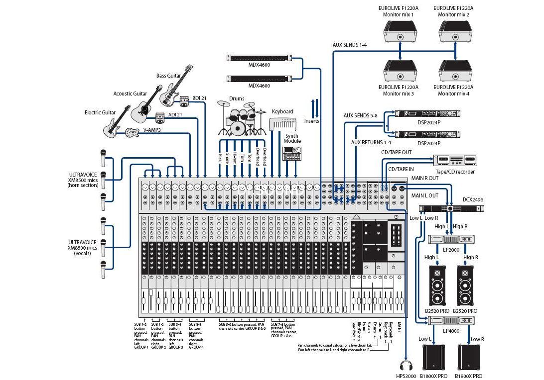 Behringer dcx2496 схема