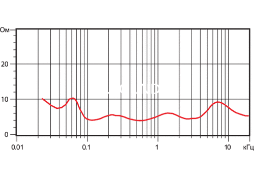 Ремонт Quadral Platinum 820