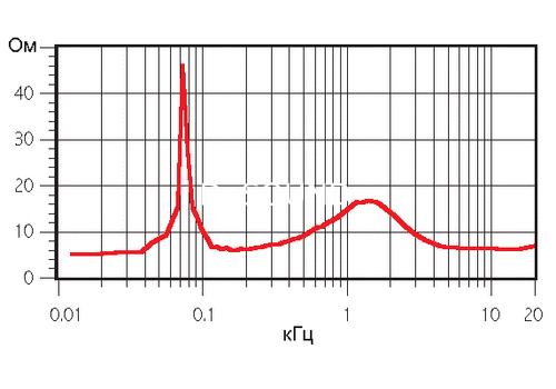 Ремонт Yamaha NS-6490