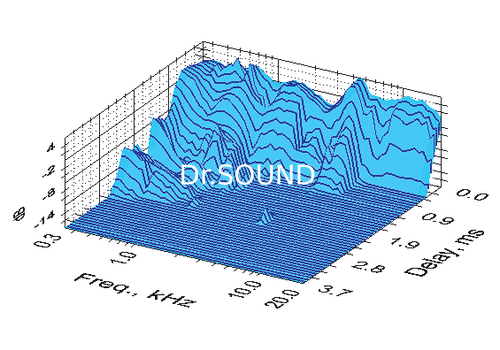 Ремонт DALI Suite 2.8