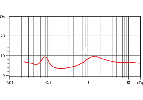 Ремонт Dynaudio A 62