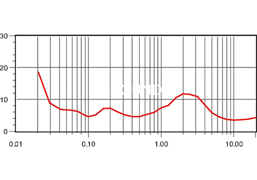 Ремонт KEF iQ6c