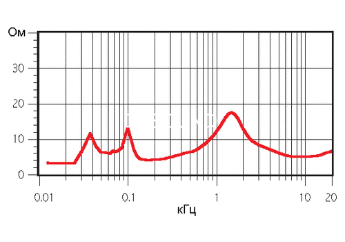 Ремонт Wharfedale CR-20